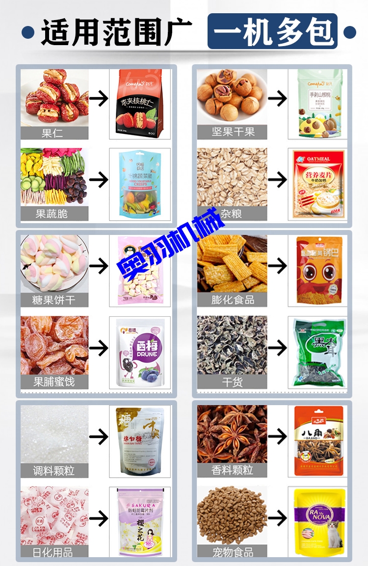 中型水平式給袋式顆粒自動(dòng)包裝機(jī)_http://www.chinabrita.com_全自動(dòng)給袋式包裝機(jī)_第3張