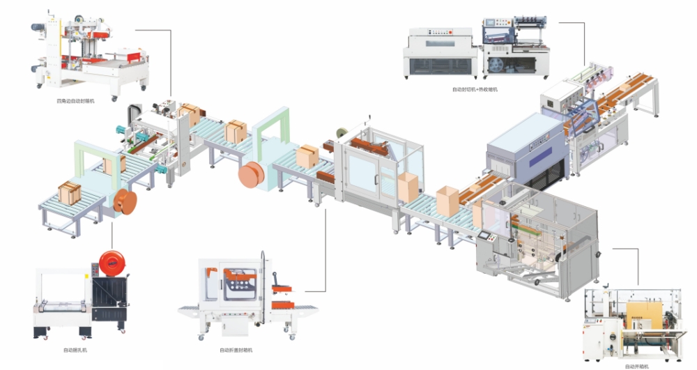 設(shè)計(jì)后道自動包裝流水線時應(yīng)注意哪些問題